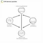 OVR Service Launcher Initialization Process