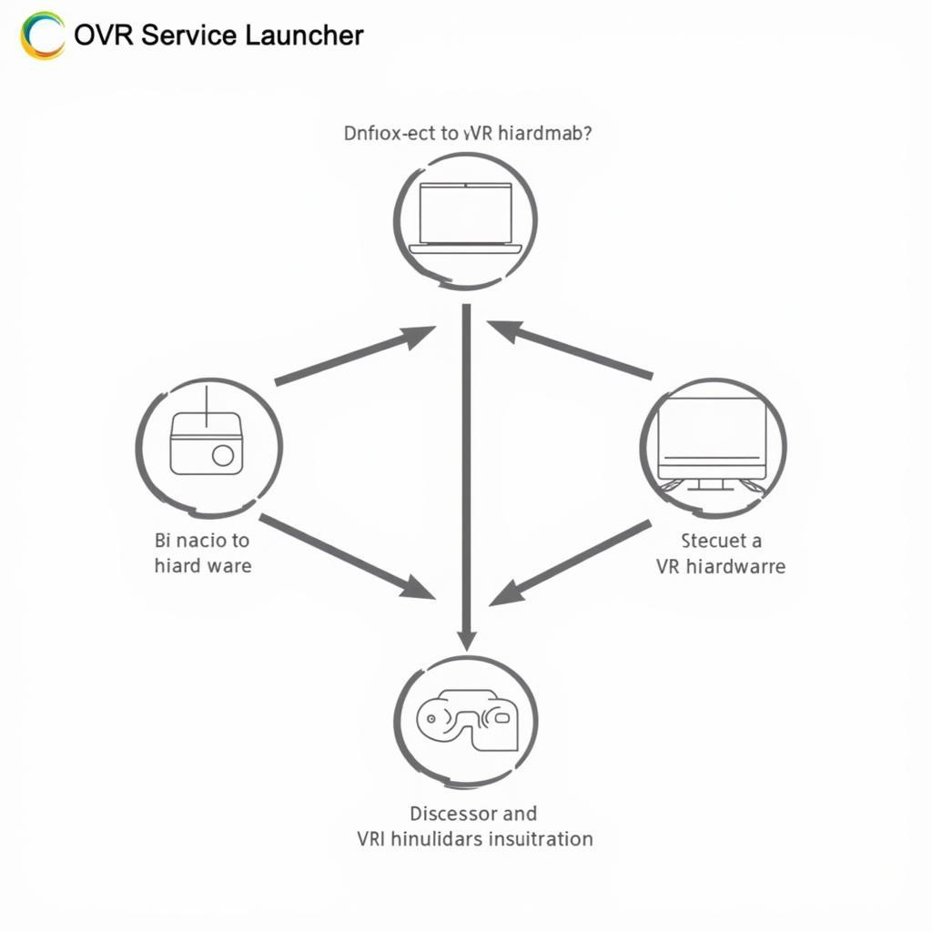 OVR Service Launcher Initialization Process