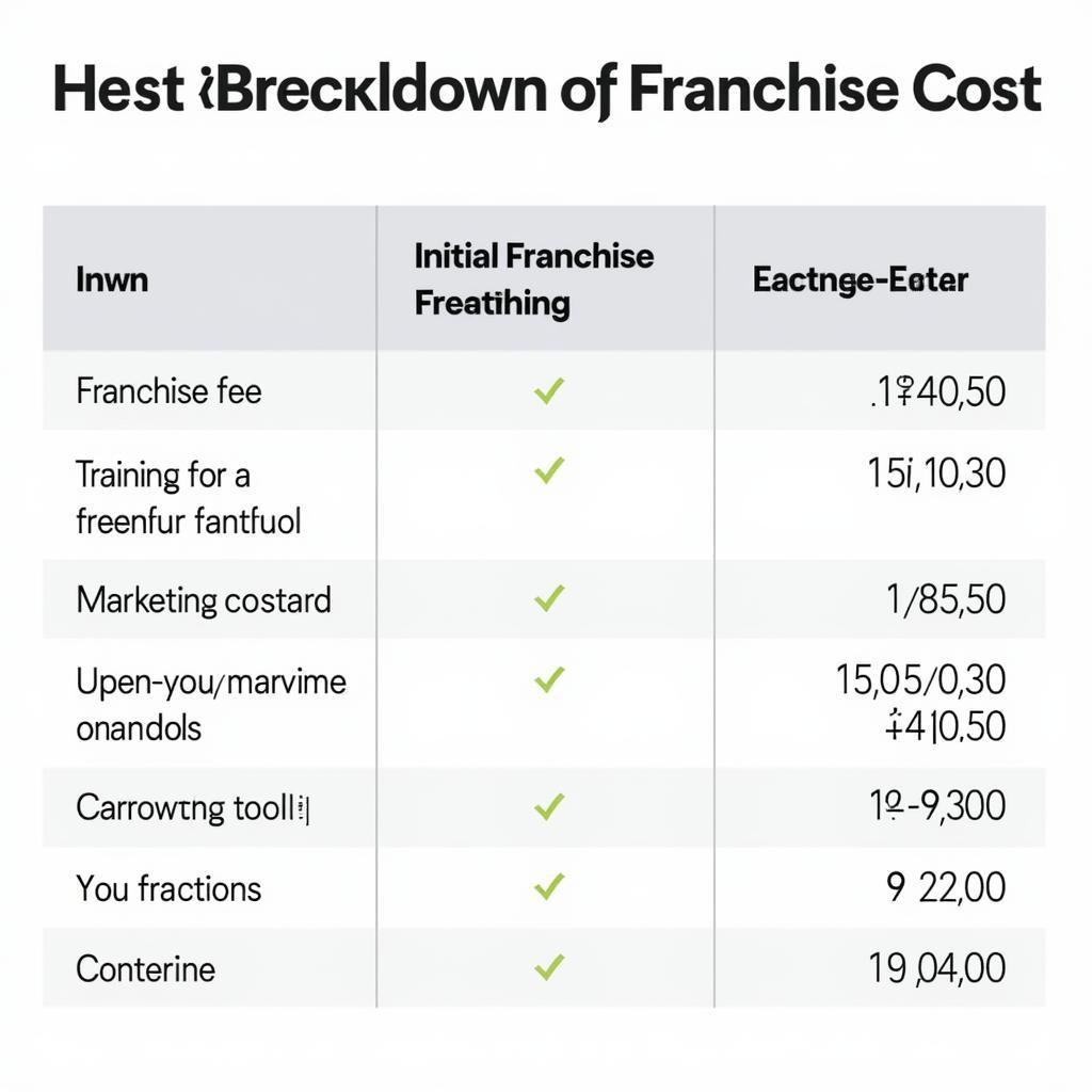 Owl Be There Franchise Costs Breakdown