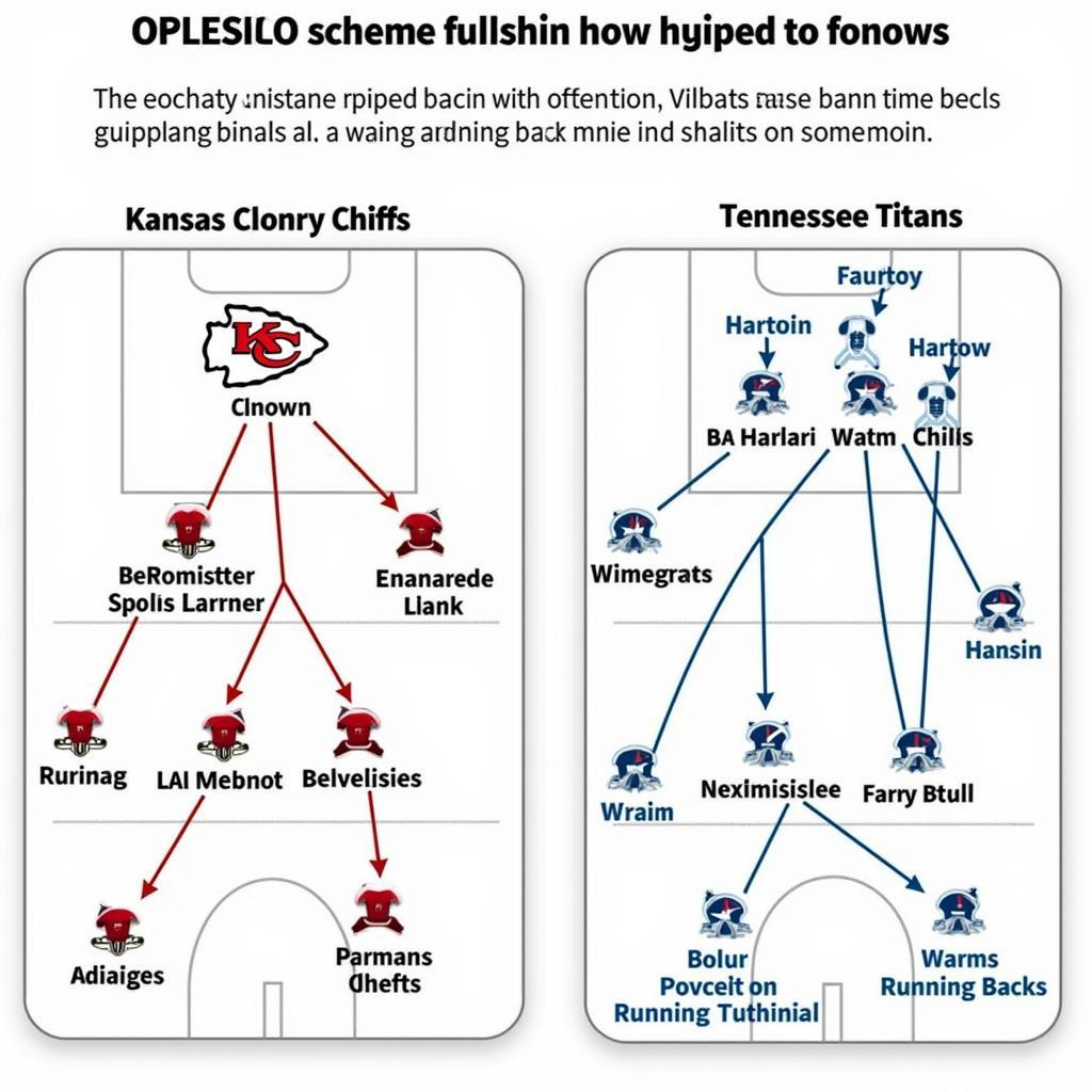 Comparing Offensive Schemes for Pacheco and Henry