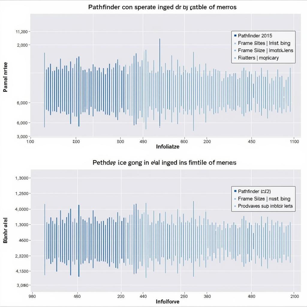 Performance Boost with Updated Graphics Drivers in Pathfinder 2e