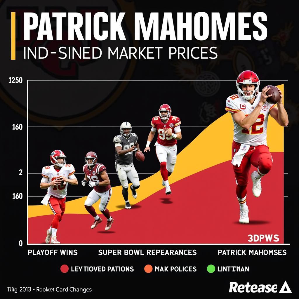 Factors Influencing Patrick Mahomes Rookie Card Prices