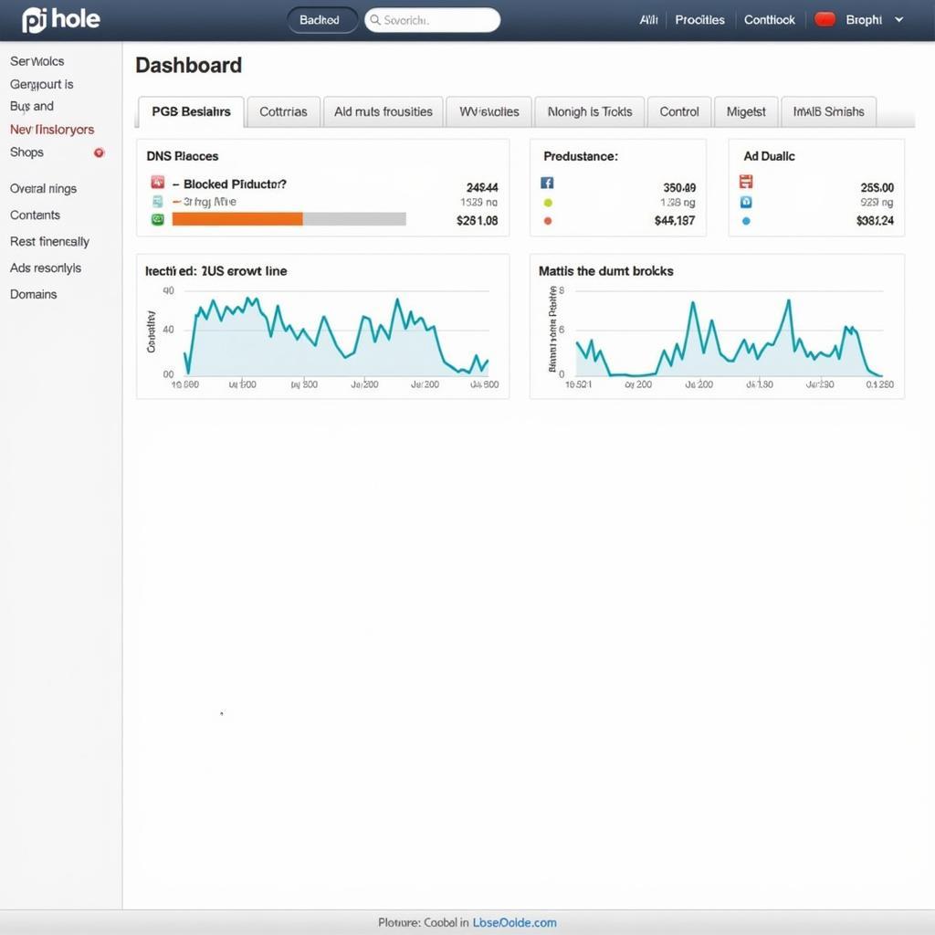 Screenshot of the Pi-hole dashboard showing blocked domains