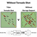 Tornado Shot with Barrage Support