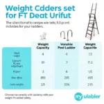 Pool Ladder Weight Capacity Chart