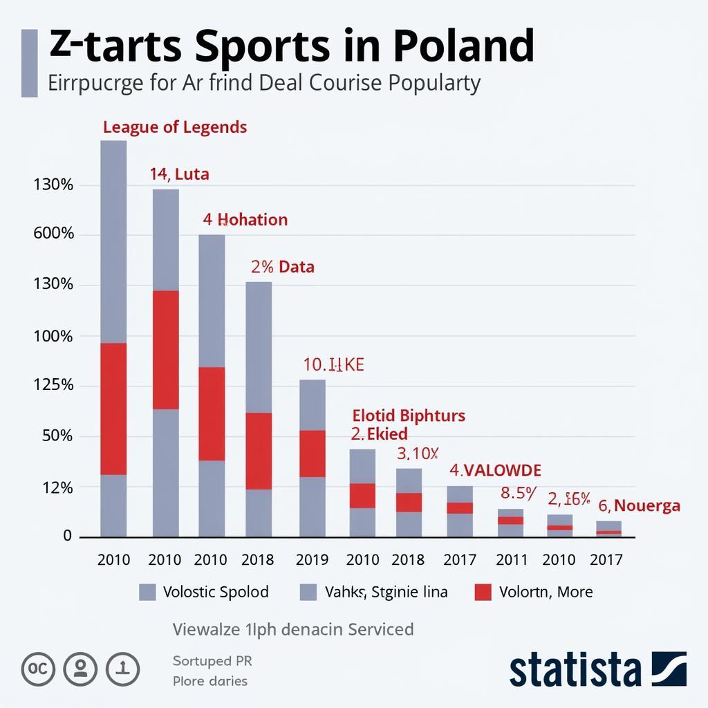 Popular Esports Games in Poland