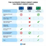 Prepaid Credit Card vs. Debit & Credit Cards