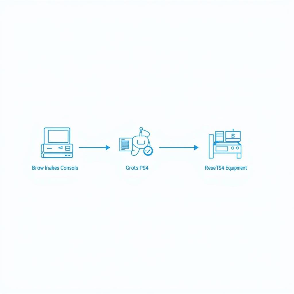 Understanding the PS4 Rental Process