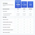 PS5 Rental Pricing Comparison Chart