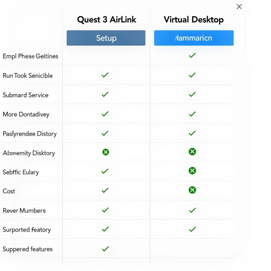 Quest 3 AirLink vs. Virtual Desktop Comparison Chart