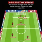 Rashford FIFA 23 Best Position and Formation