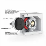 RE Subwoofer Components Diagram