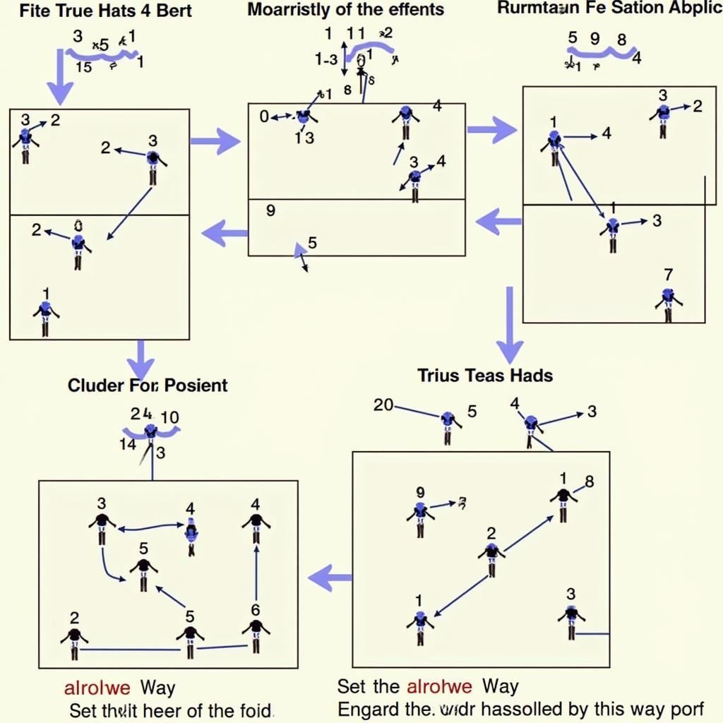 Reapers Football Offensive Strategies Diagram