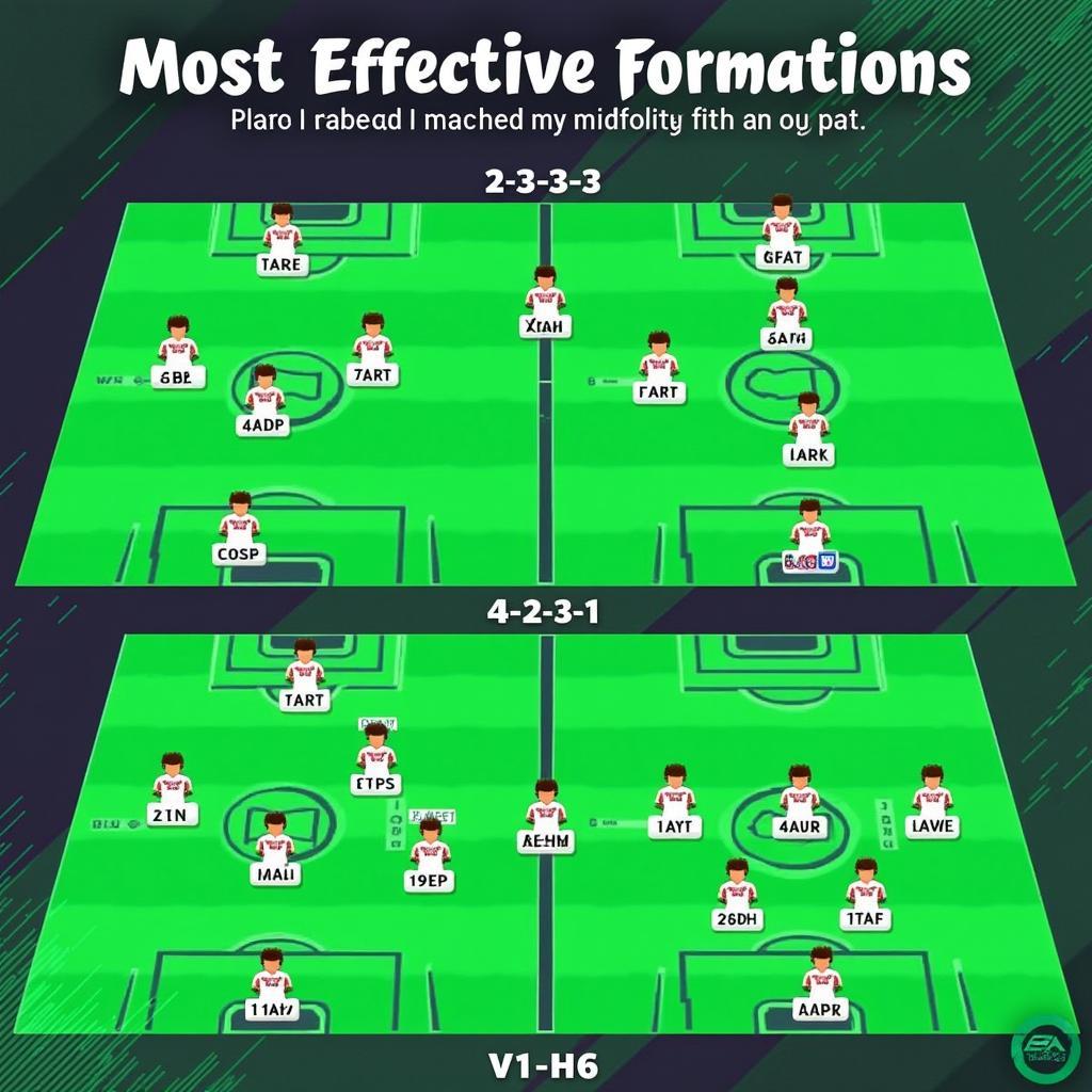 Rodri FIFA 23 Best Formations