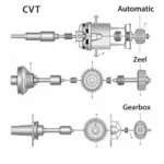 Types of RPM Gearboxes