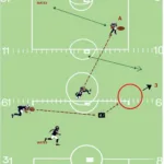 Running Back Wheel Route Against Cover 3