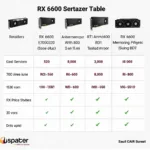 RX 6600 Price Comparison in Bangladesh