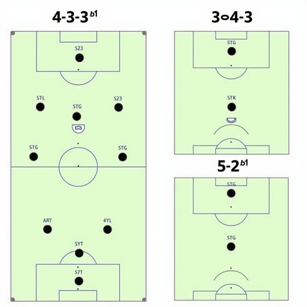 William Saliba in Different FC 24 Formations