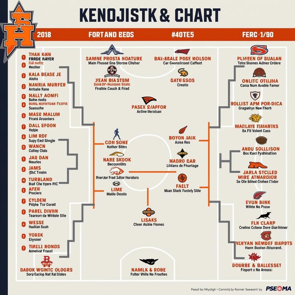 Sam Houston State Football Depth Chart Analysis