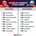 Sam LaPorta and Mark Andrews Comparison