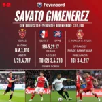 Santiago Gimenez's real-world performance with Feyenoord