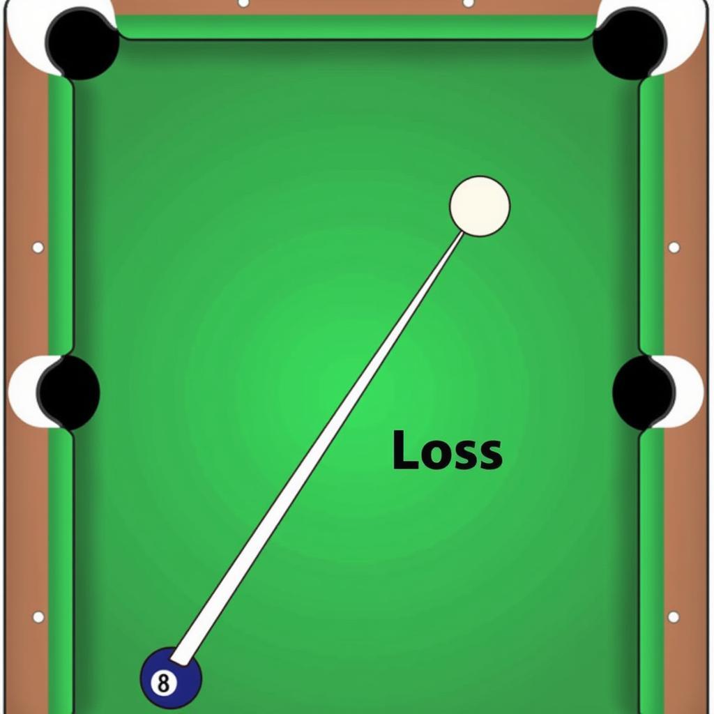 8-Ball Scratch Loss Scenario