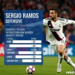 Sergio Ramos FIFA 23 Defensive Stats