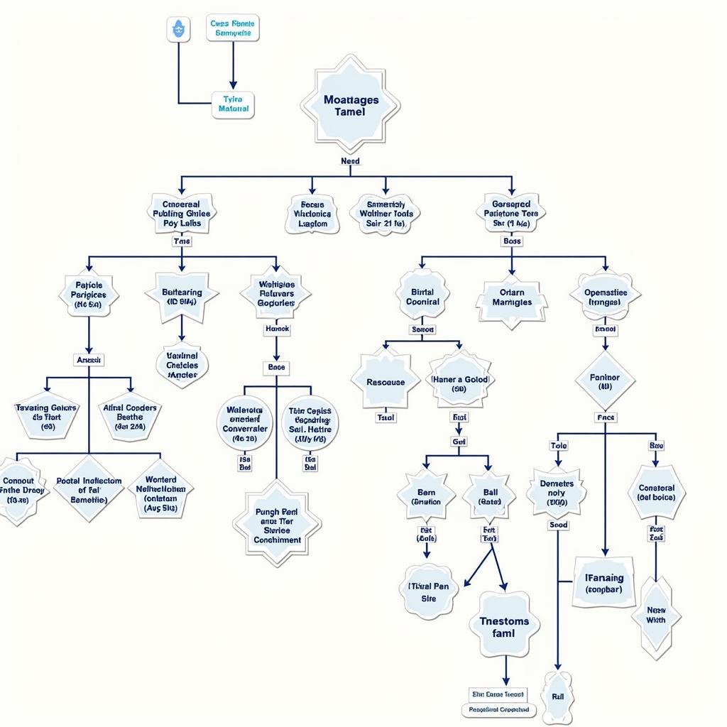 Sims 2 Legacy Challenge: Expanding the Family Tree