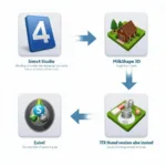 Essential Tools for Sims 4 to Sims 3 Conversions