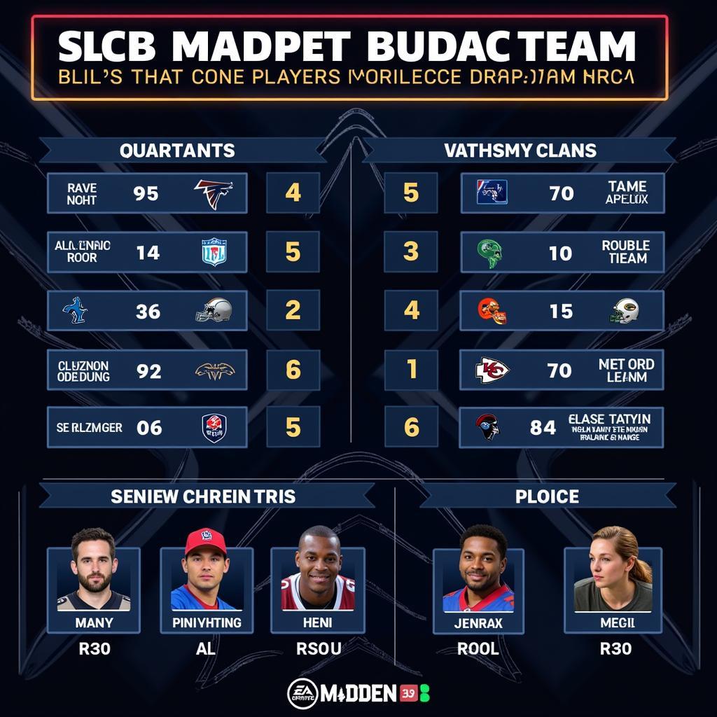 SLCB Madden Draft Strategy