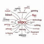 Exploring the potential meanings of slipcc