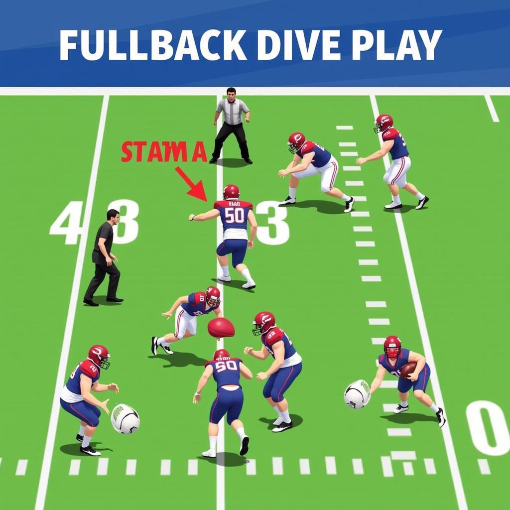 Fullback Dive in the Slot T Formation