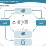 Smart Label Integration Diagram