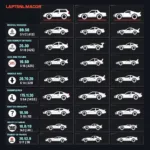 Solorace Vehicle Comparison Chart