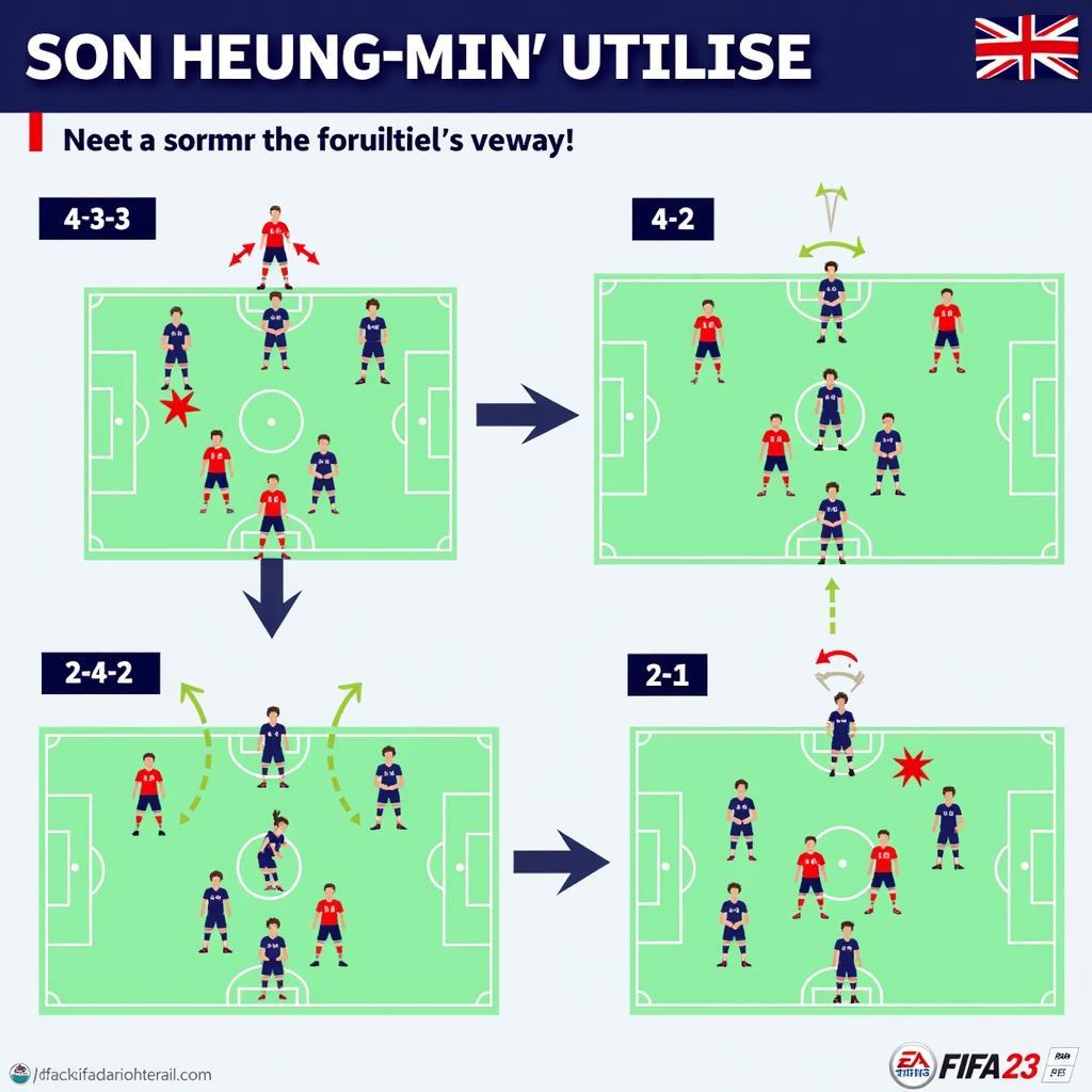 Son FIFA 23 Best Formations