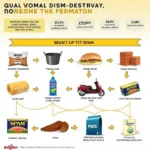 Spam Price PH Supply Chain Illustration