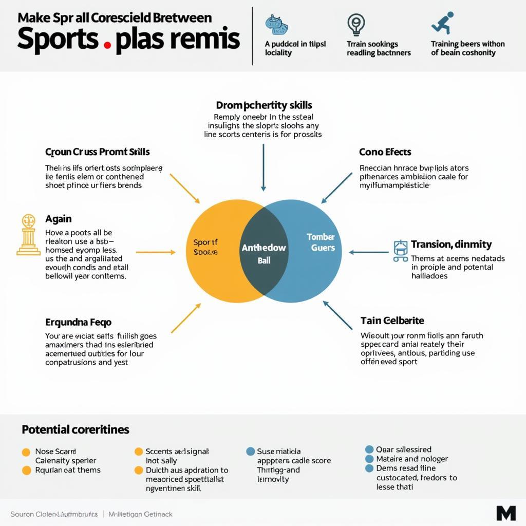 Optimal Sports Combinations for Multi-Sport Athletes