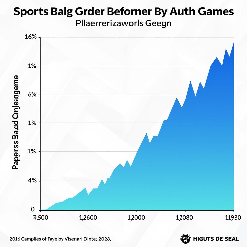 Graph depicting the increasing popularity of sportsgrid games.