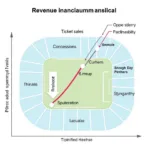 Stadium Revenue Generation Strategies