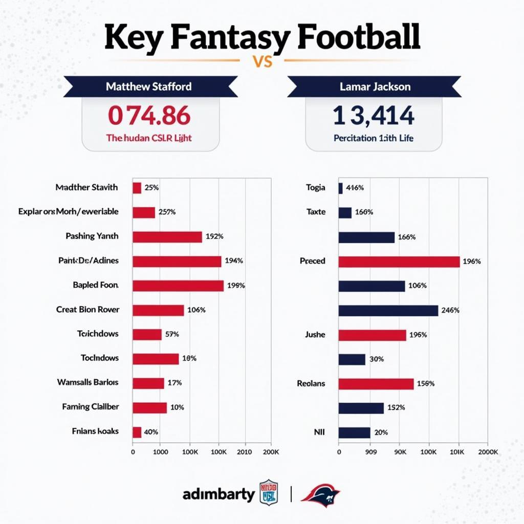 Fantasy Football Comparison: Stafford vs. Jackson