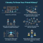 Benefits of Tracking Steam Friends