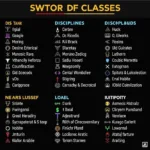 SWTOR Class and Discipline Overview