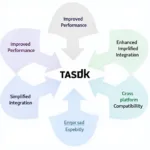 tasdk Core Features