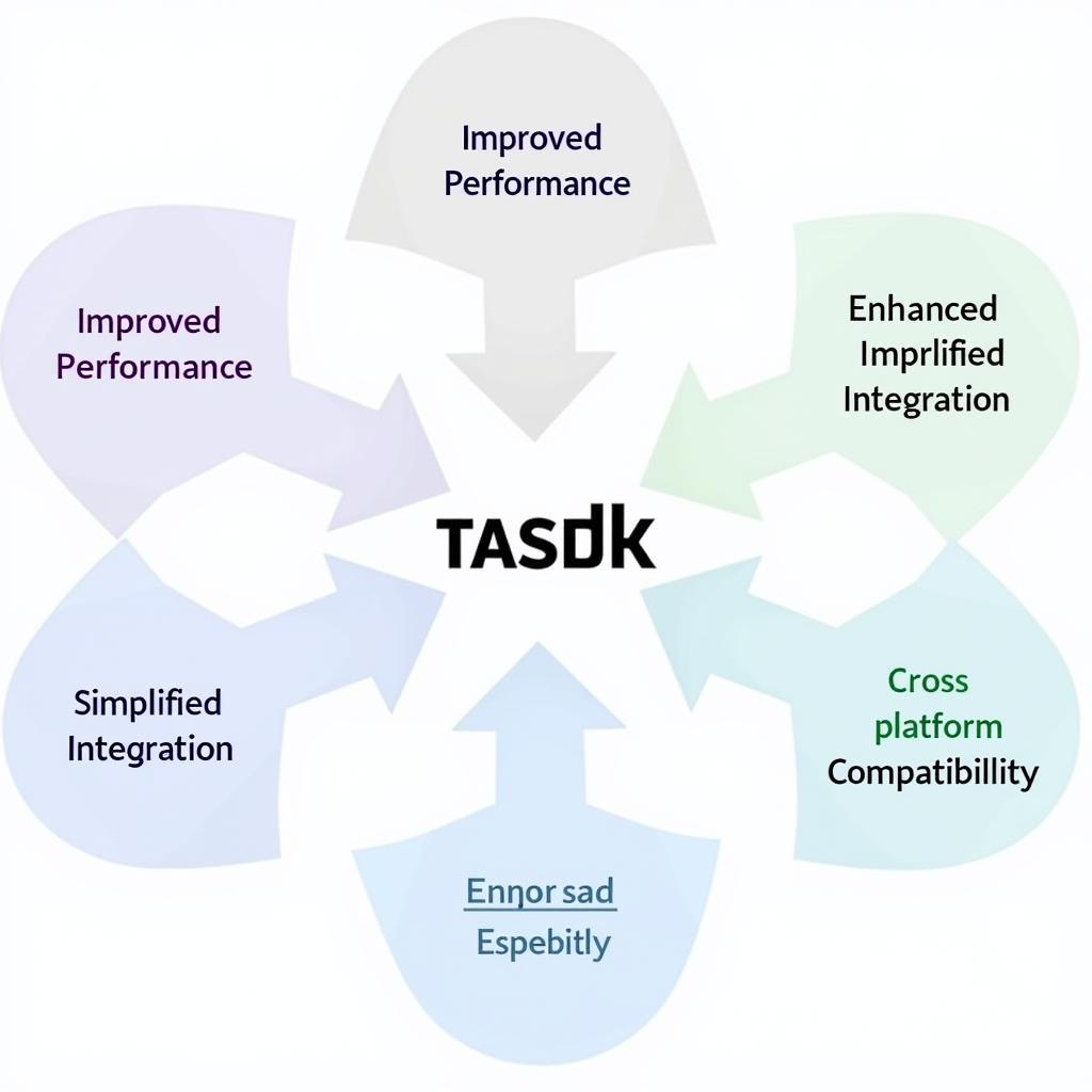 tasdk Core Features