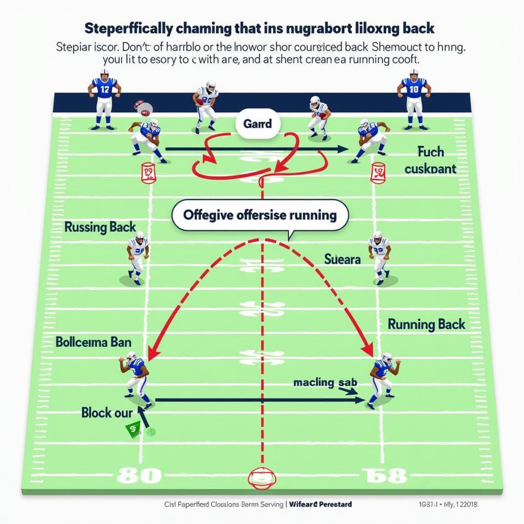 Team Impact on Running Back Performance