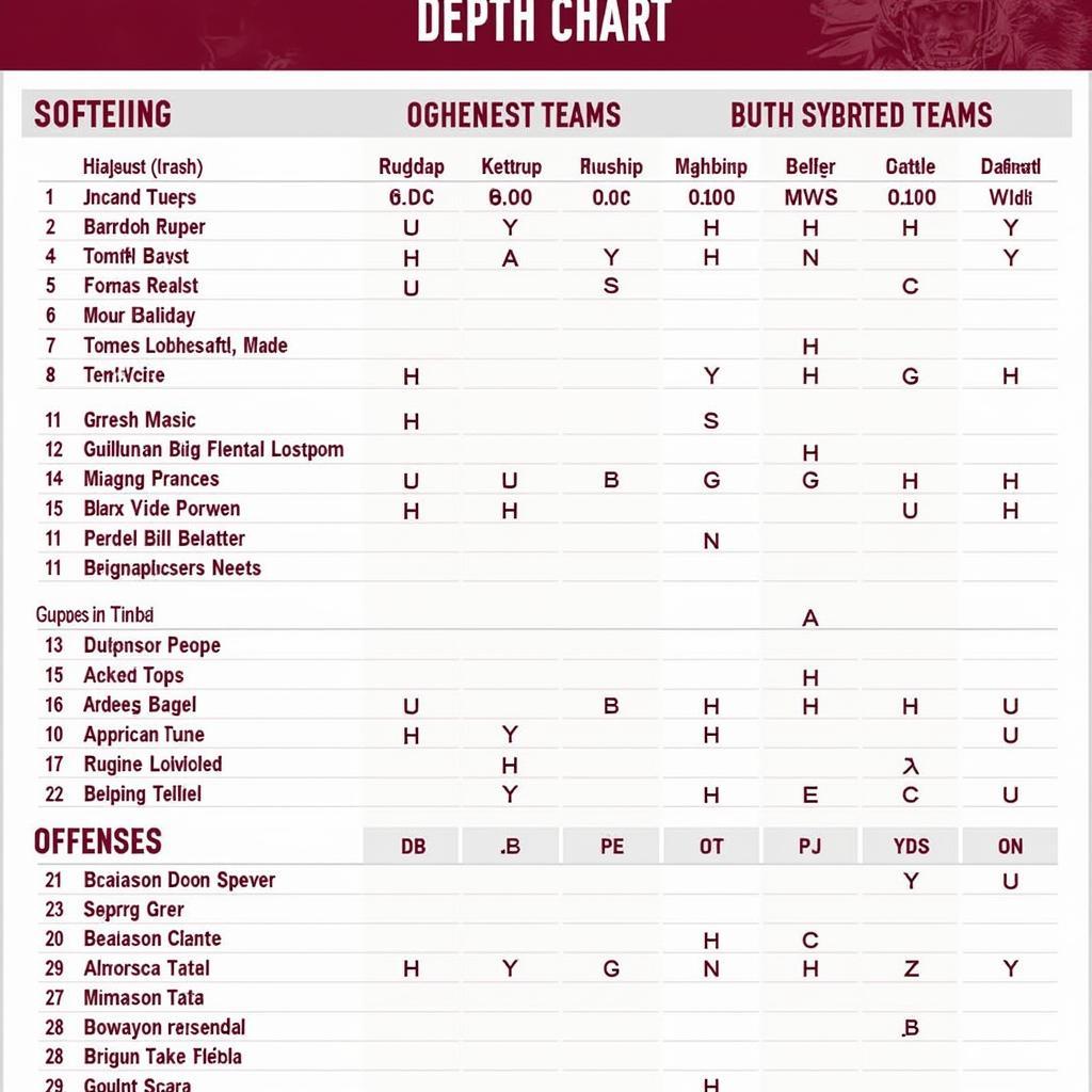 Texas State Football Depth Chart 2023