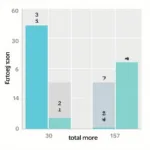 Data Visualization of 3 out of 185000
