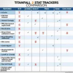 Comparing different titanfall 2 stat trackers