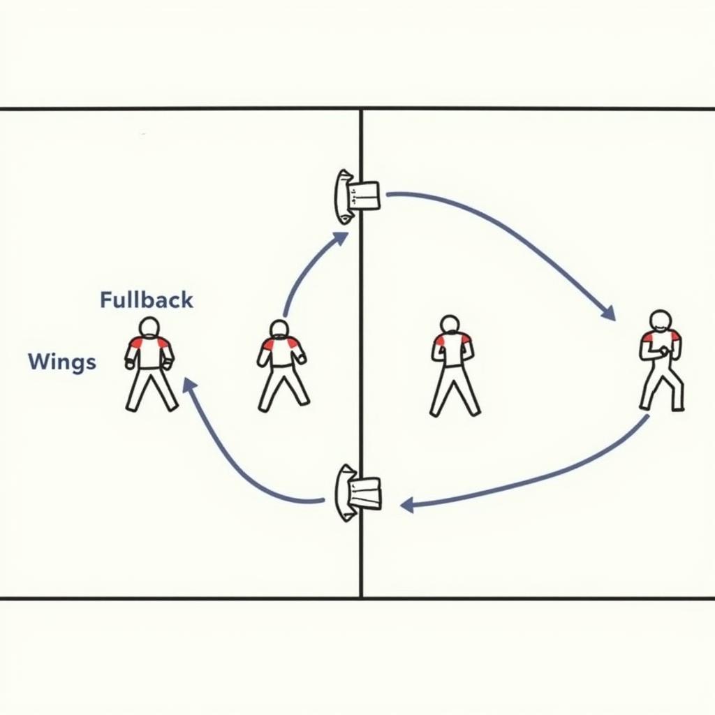 Diagram of the Triple Option Formation in Football