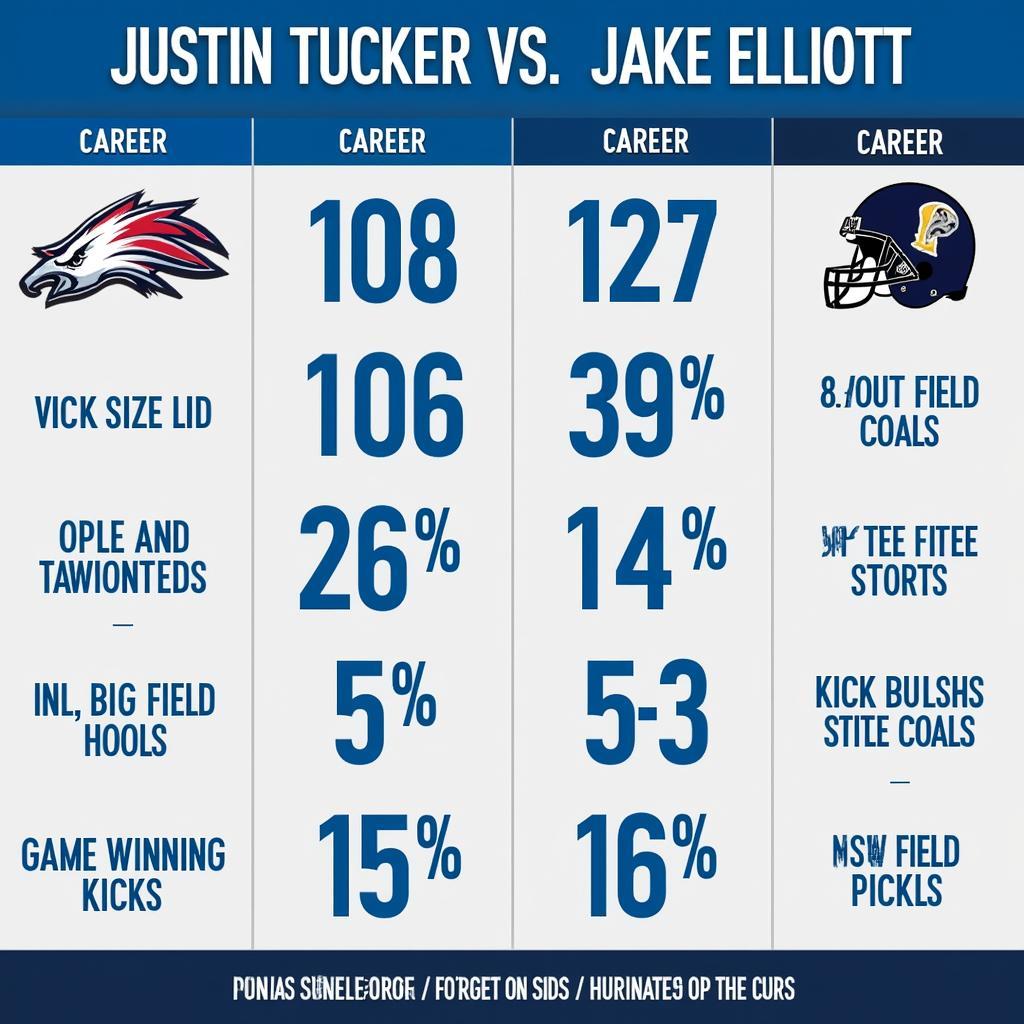 Graphical comparison of Tucker and Elliott's stats